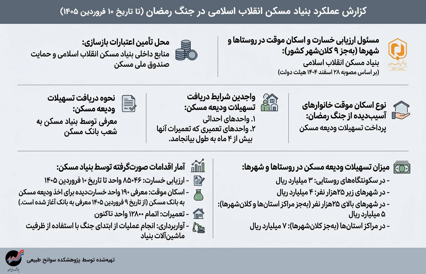 اطلاعیه مهم در خصوص منازل مسکونی آسیب دیده در 2020 محله کشور