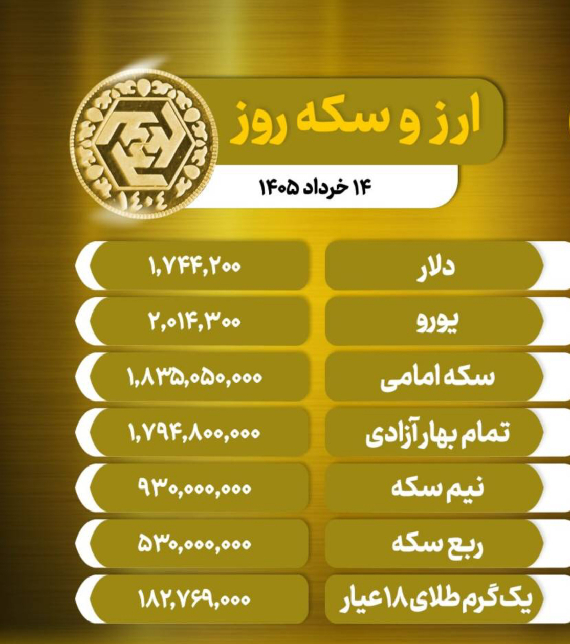 قیمت طلا و سکه امروز ۱۴خرداد