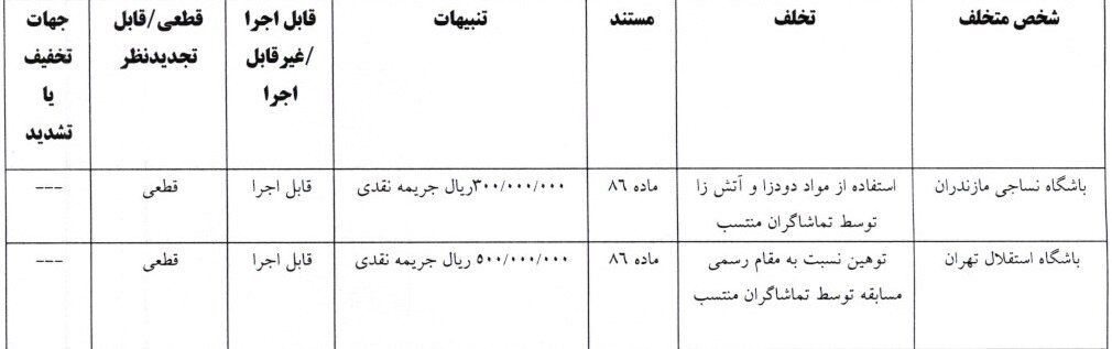 پیش‌نمایش