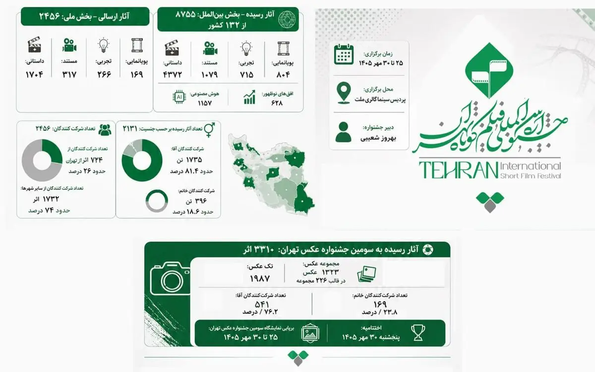 پیش‌نمایش