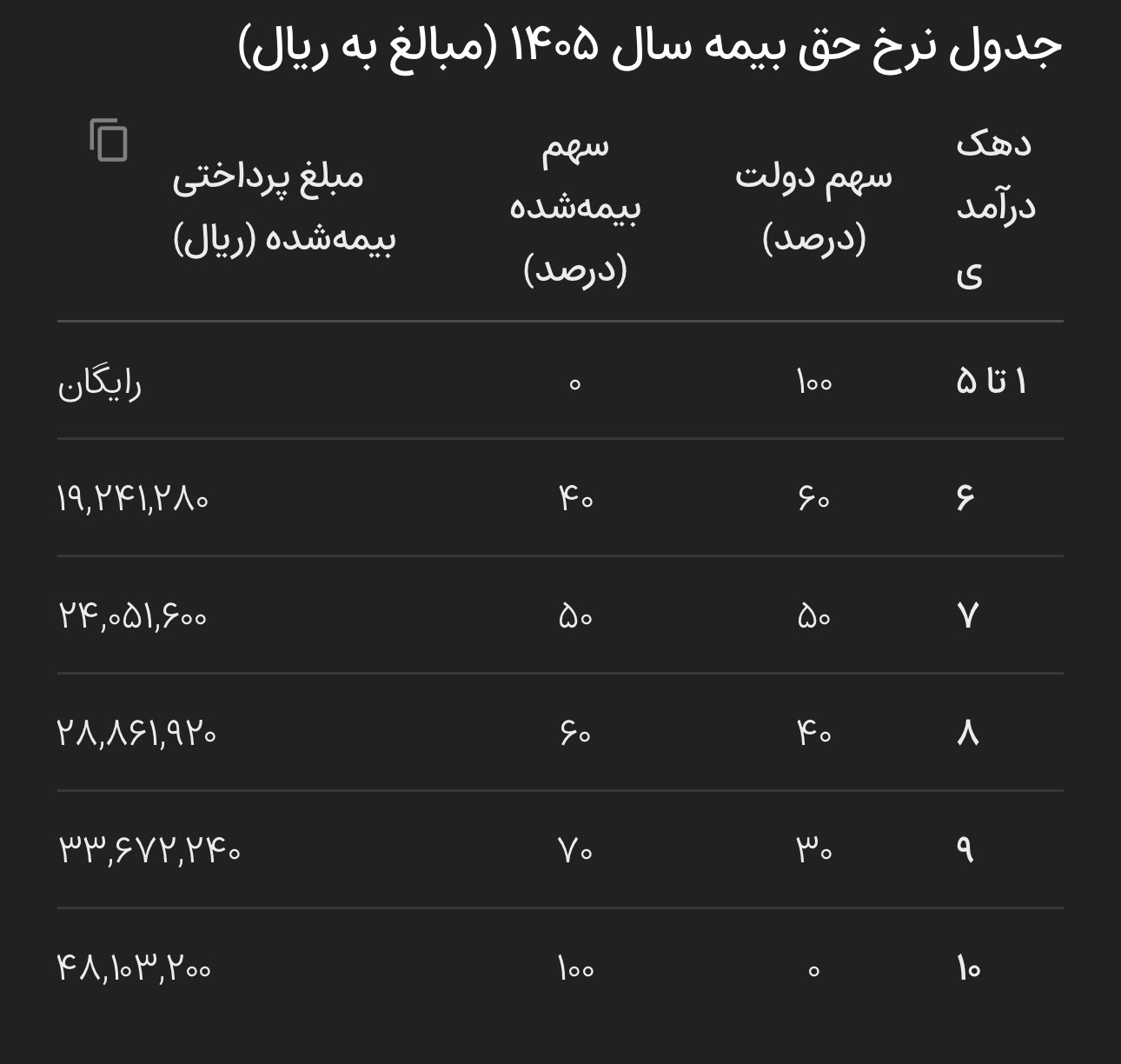 پیش‌نمایش